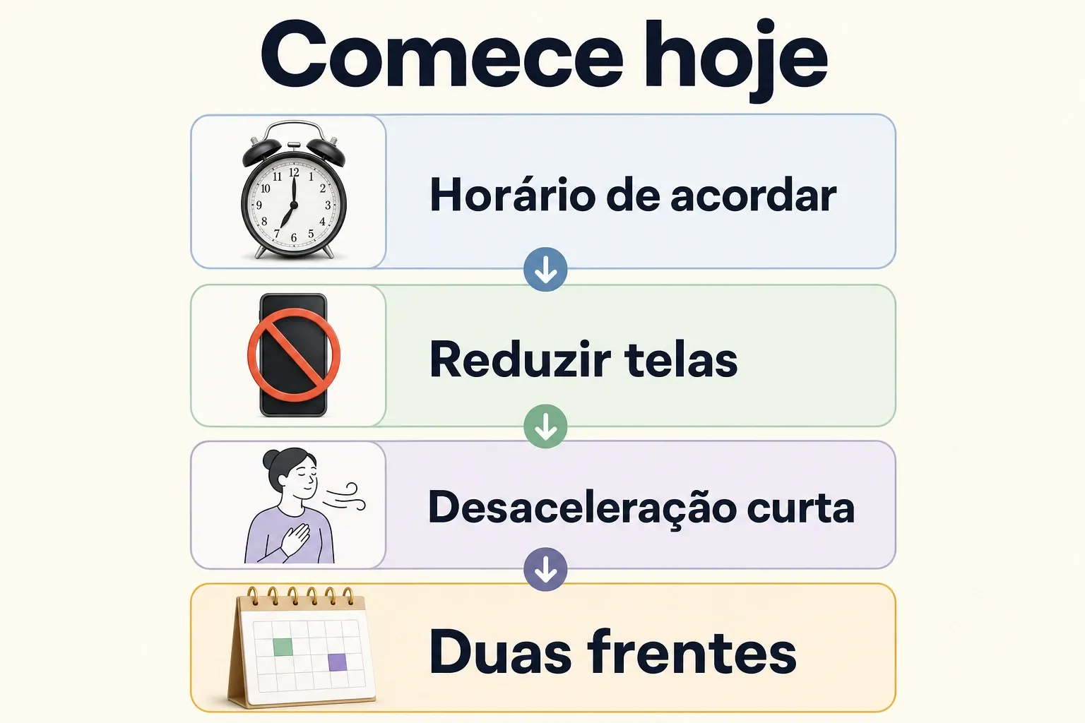 Infográfico com prioridades para começar hoje: horário de acordar, redução de telas e desaceleração curta.