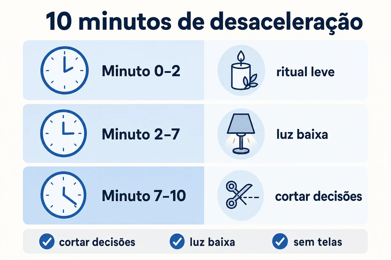 Infográfico com roteiro de 10 minutos antes de deitar (blocos por minutos e checklist).