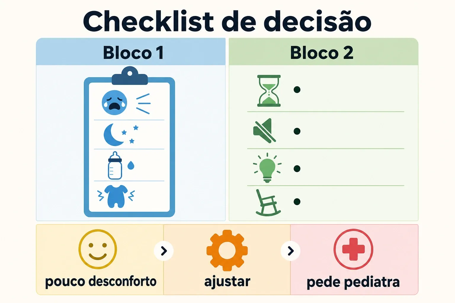 Quadro comparativo com checklist para decidir o que fazer quando o bebê acorda ou dorme pouco