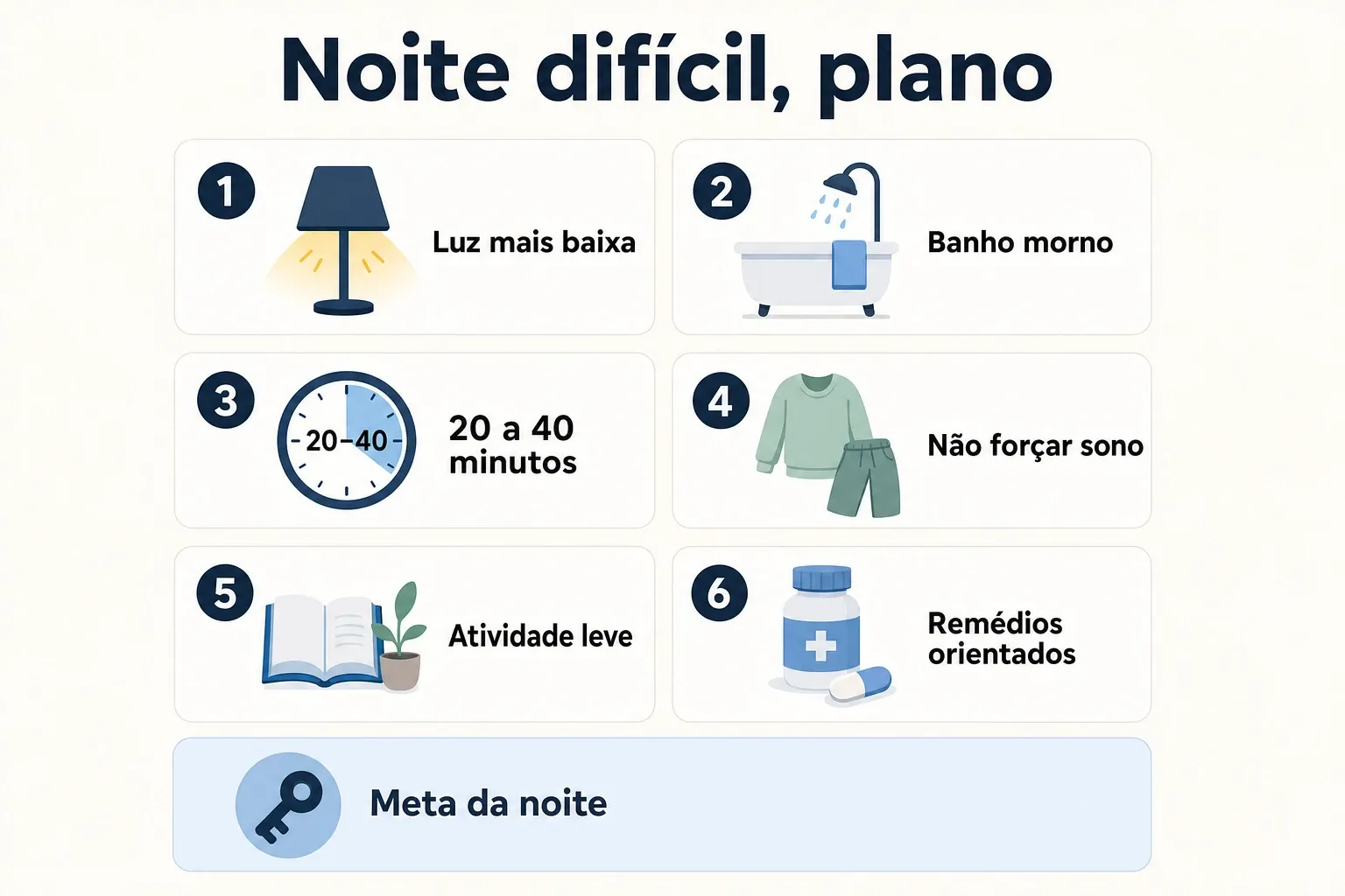 Infográfico com passos curtos para lidar com noites difíceis sem reforçar a insônia.