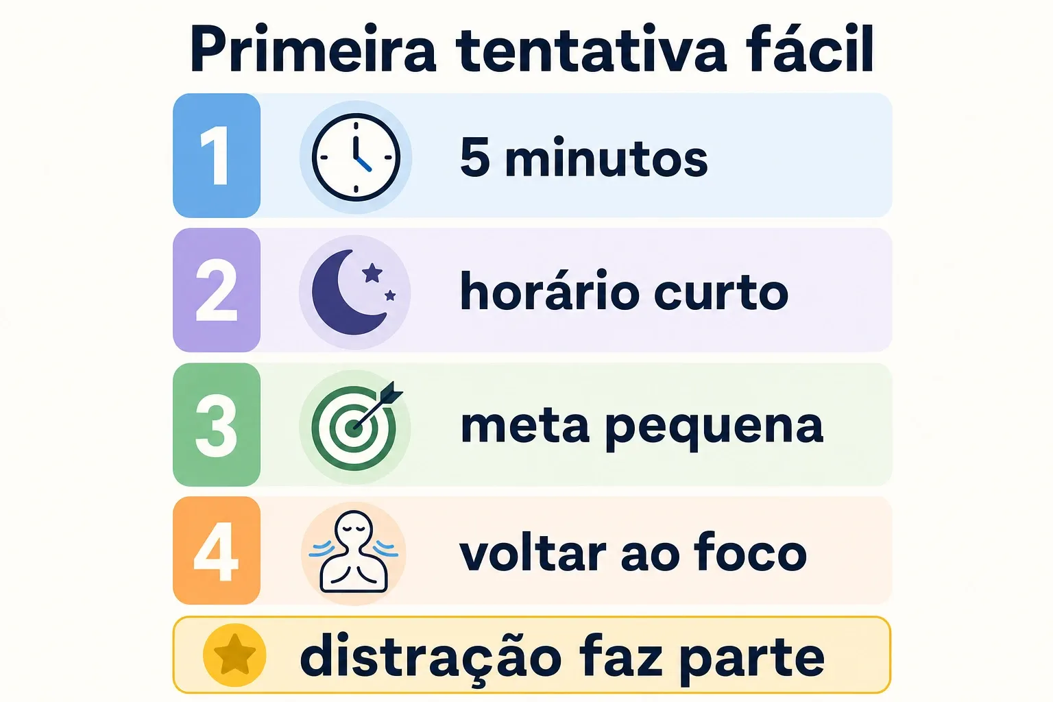 Infográfico com passos curtos para começar a meditar sem travar na primeira tentativa.