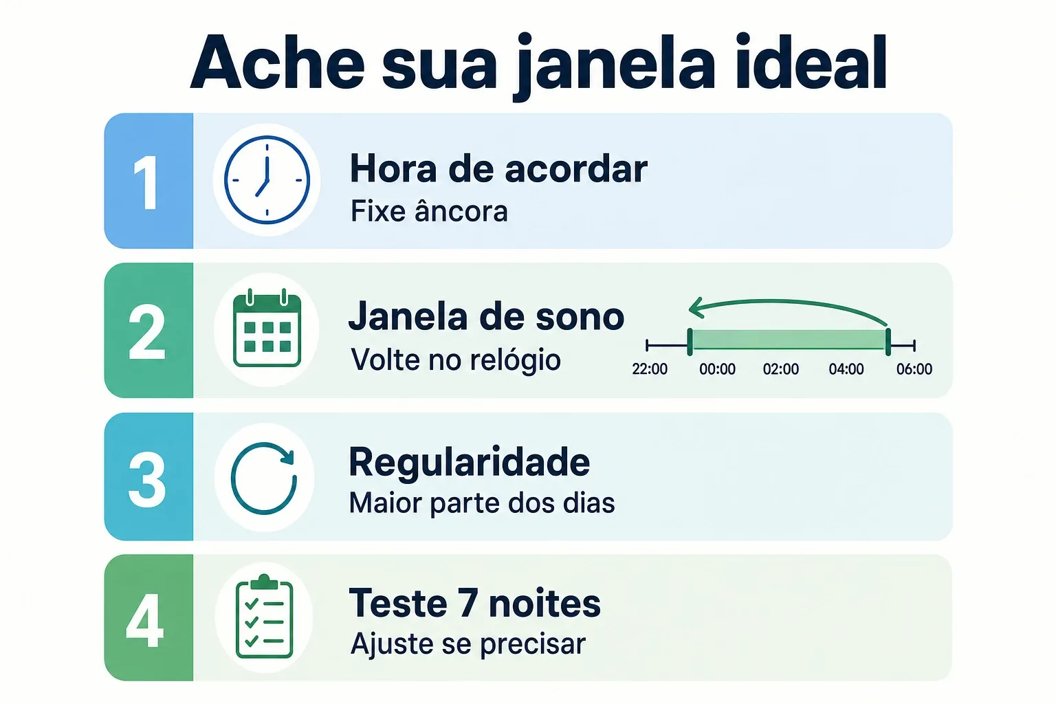 Infográfico com passos curtos para descobrir a melhor janela de sono a partir do horário de acordar.