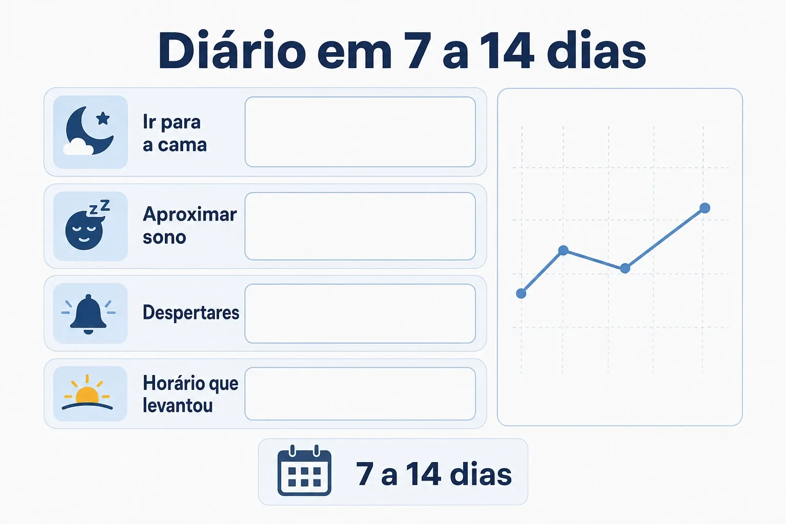 Diagrama com campos para registrar cama, tempo para pegar no sono, despertares e horário de levantar por 7 a 14 dias.