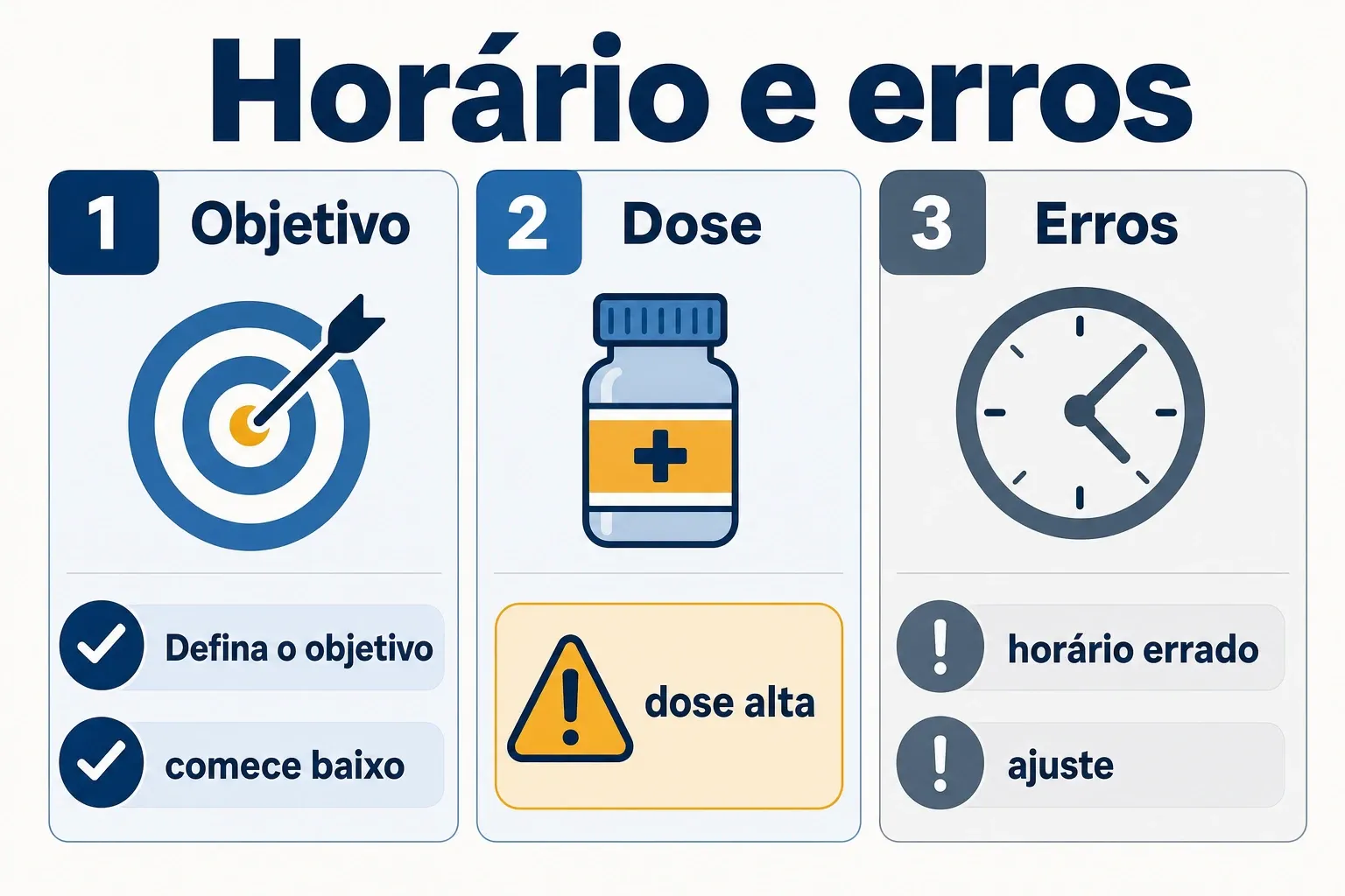 Infográfico checklist mostrando como usar melatonina com mais critério: objetivo, dose e erros comuns.