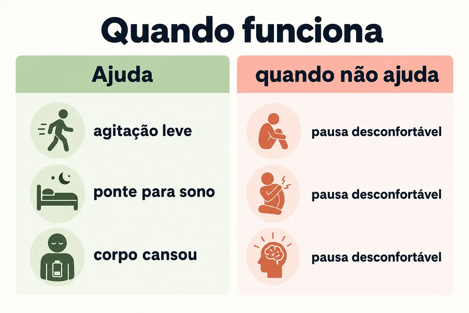 Comparativo em duas colunas sobre quando a técnica 4-7-8 tende a ajudar e quando não resolve.