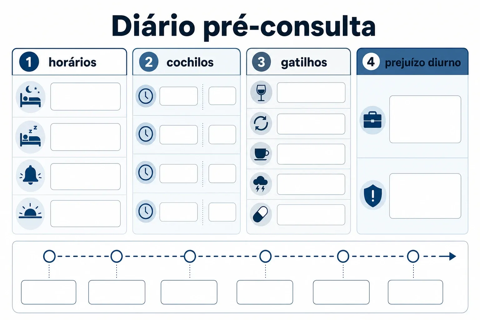 Infográfico com checklist visual do que registrar antes da consulta: horários, cochilos, gatilhos e prejuízos diurnos.