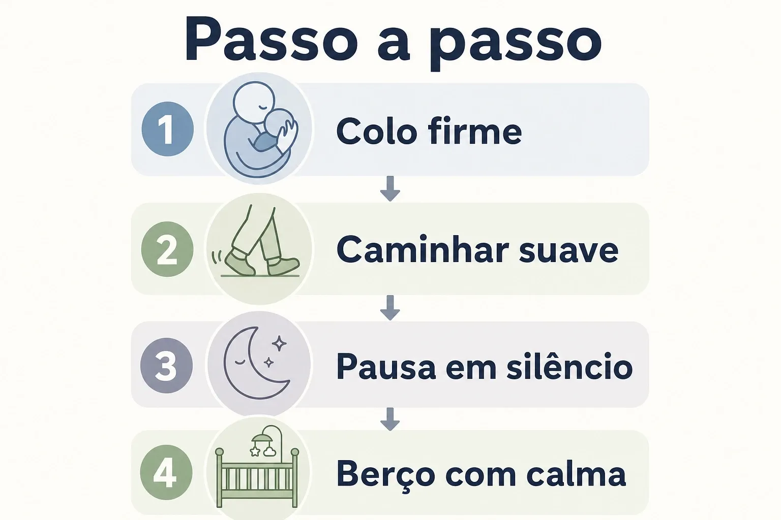 Infográfico com passos para acalmar o bebê no colo, caminhar suave, fazer pausa em silêncio e transferir com calma ao berço.