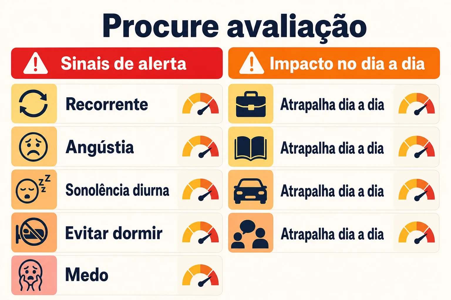Checklist de sinais de alerta para procurar avaliação médica em casos de paralisia do sono.