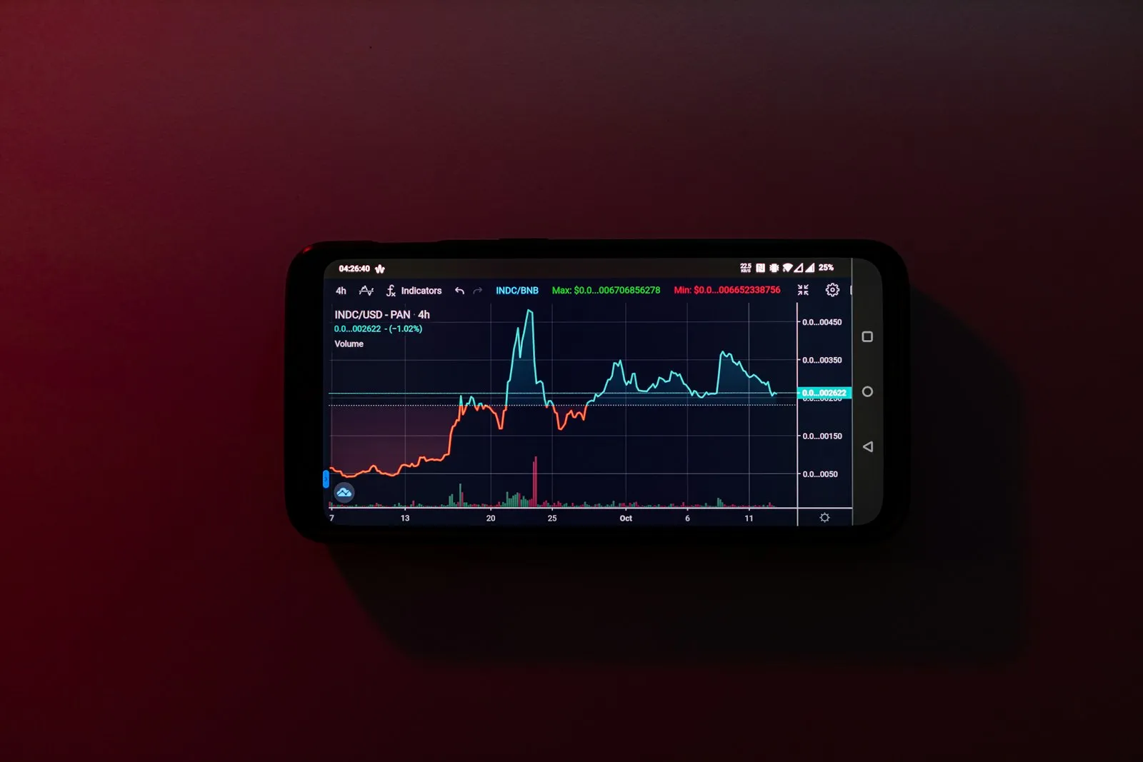 Criptomoeda na prática: como comprar sem cair em erro